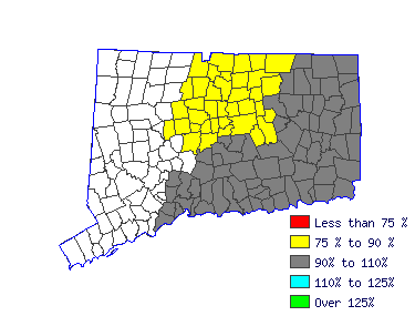 Wages in other areas