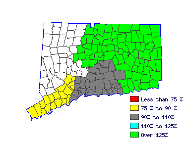 Wages in other areas