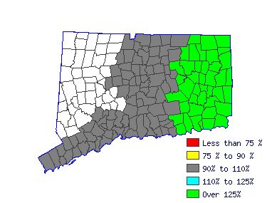 Wages in other areas