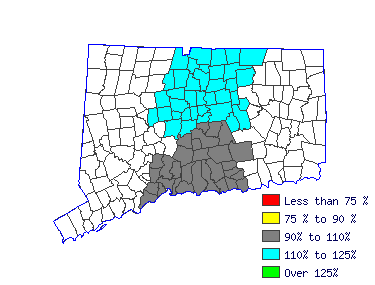 Wages in other areas