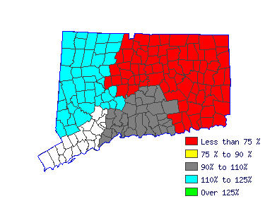 Wages in other areas