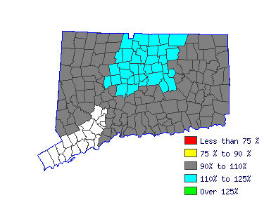 Wages in other areas