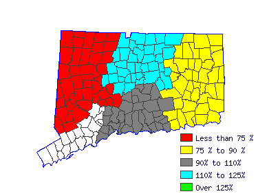 Wages in other areas