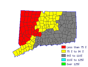 Wages in other areas