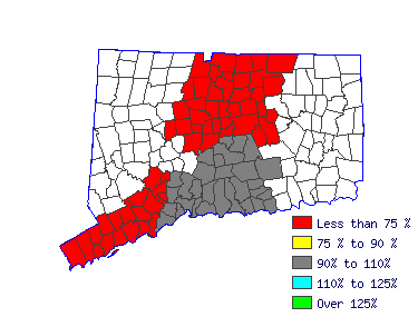 Wages in other areas