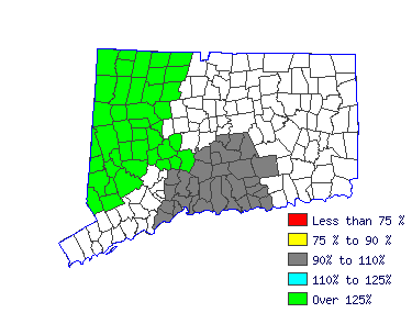 Wages in other areas