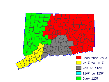 Wages in other areas