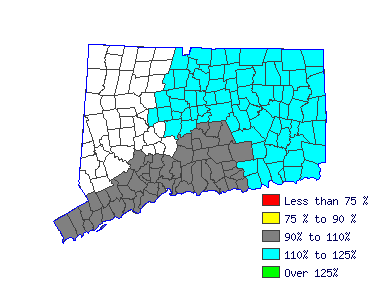 Wages in other areas