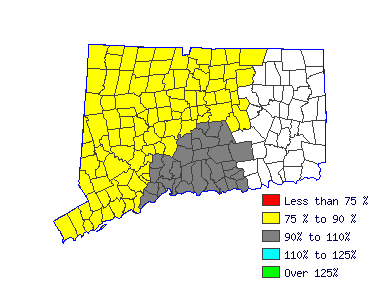 Wages in other areas