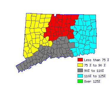 Wages in other areas