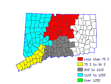 Wages in other areas