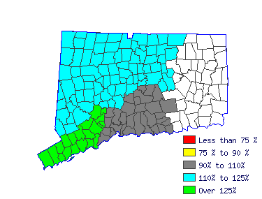 Wages in other areas