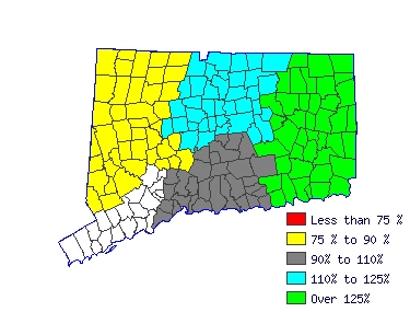 Wages in other areas