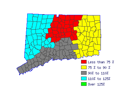 Wages in other areas