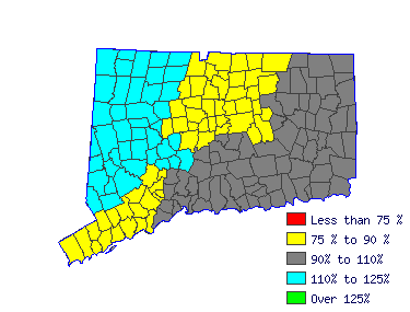 Wages in other areas