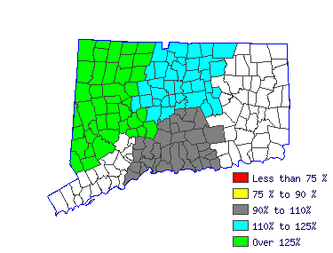 Wages in other areas