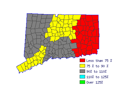 Wages in other areas