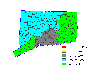 Wages in other areas