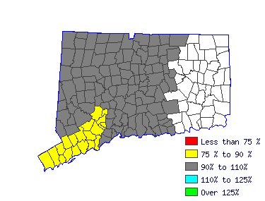 Wages in other areas