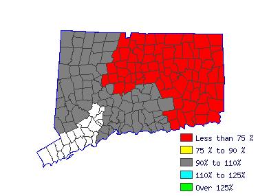 Wages in other areas