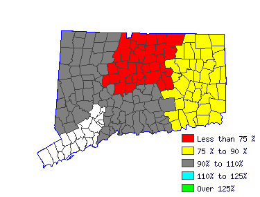 Wages in other areas