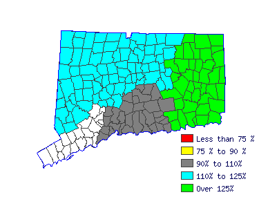 Wages in other areas