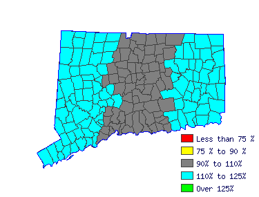 Wages in other areas