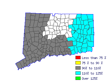 Wages in other areas