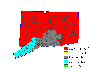 Wages in other areas