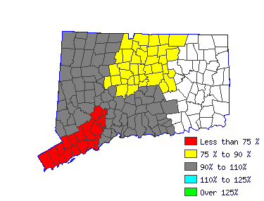 Wages in other areas