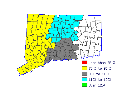 Wages in other areas