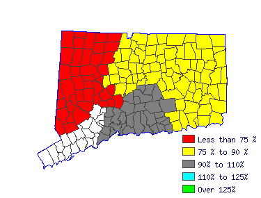 Wages in other areas