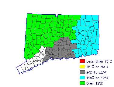 Wages in other areas