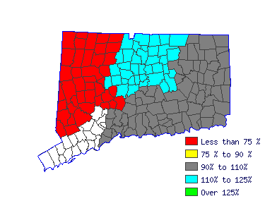 Wages in other areas