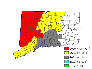 Wages in other areas