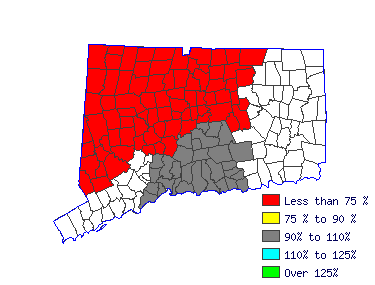 Wages in other areas