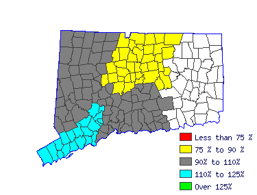 Wages in other areas