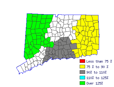 Wages in other areas