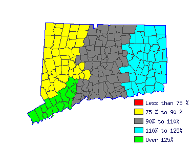 Wages in other areas