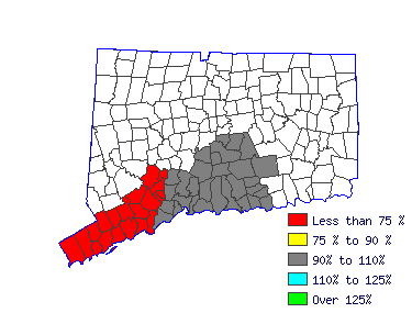 Wages in other areas