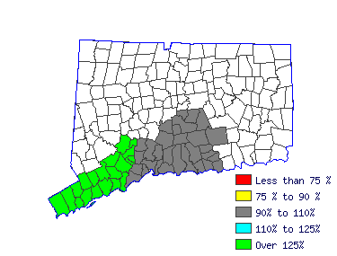 Wages in other areas