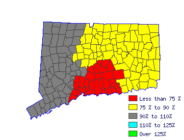 Wages in other areas