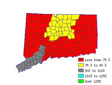 Wages in other areas