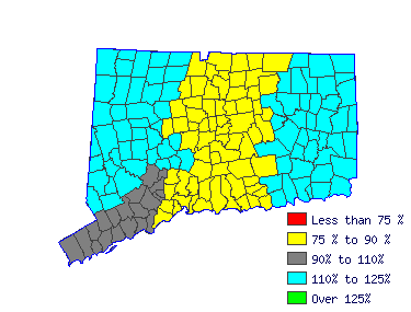 Wages in other areas