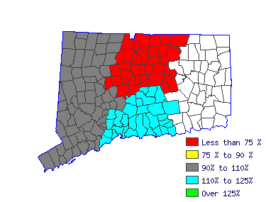 Wages in other areas