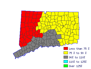 Wages in other areas