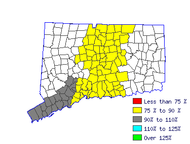 Wages in other areas