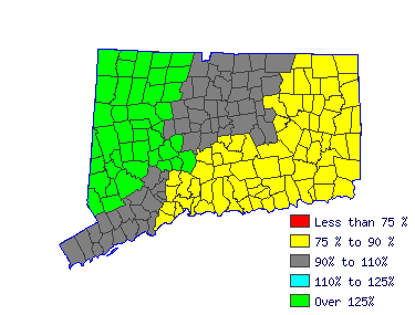 Wages in other areas