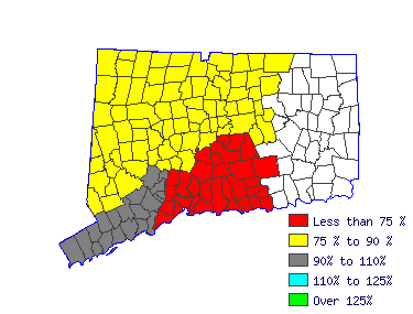 Wages in other areas