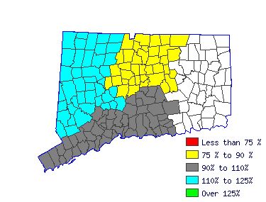 Wages in other areas